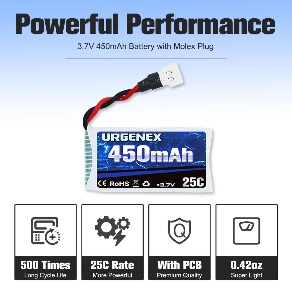 URGENEX Molex-plug battery for quick, reliable power connections.