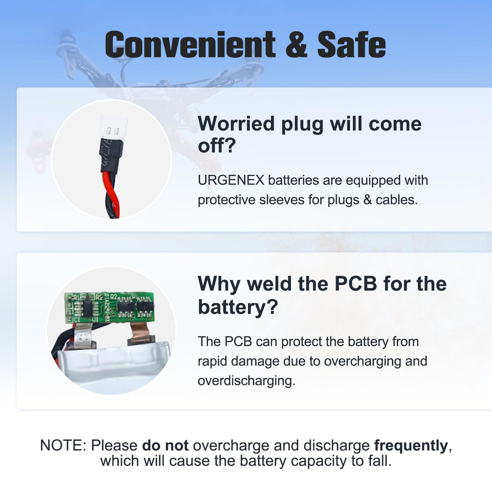 URGENEX packaging with 1-year warranty for peace of mind.