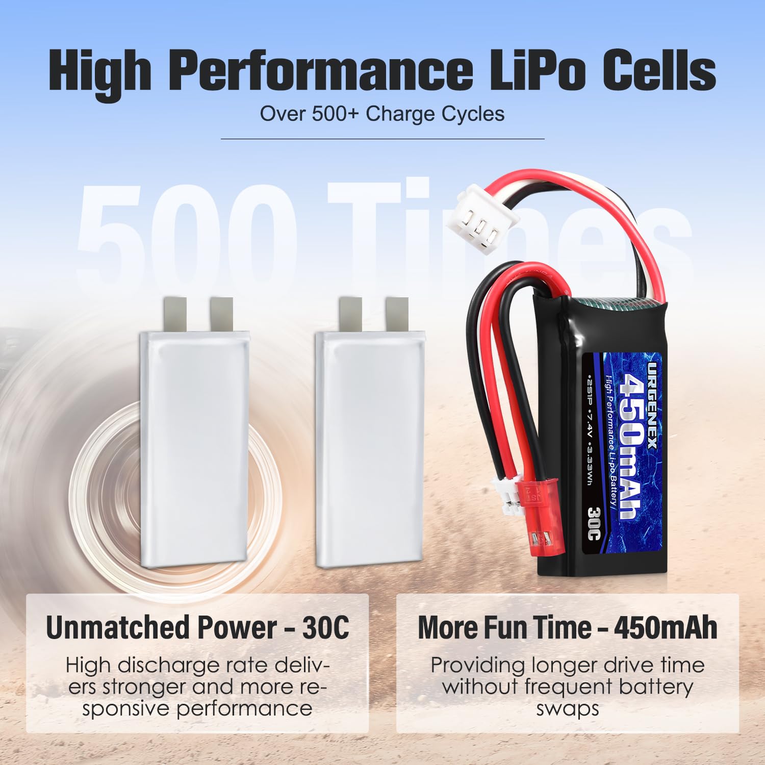 URGENEX rechargeable design supports many cycles with no memory effect.