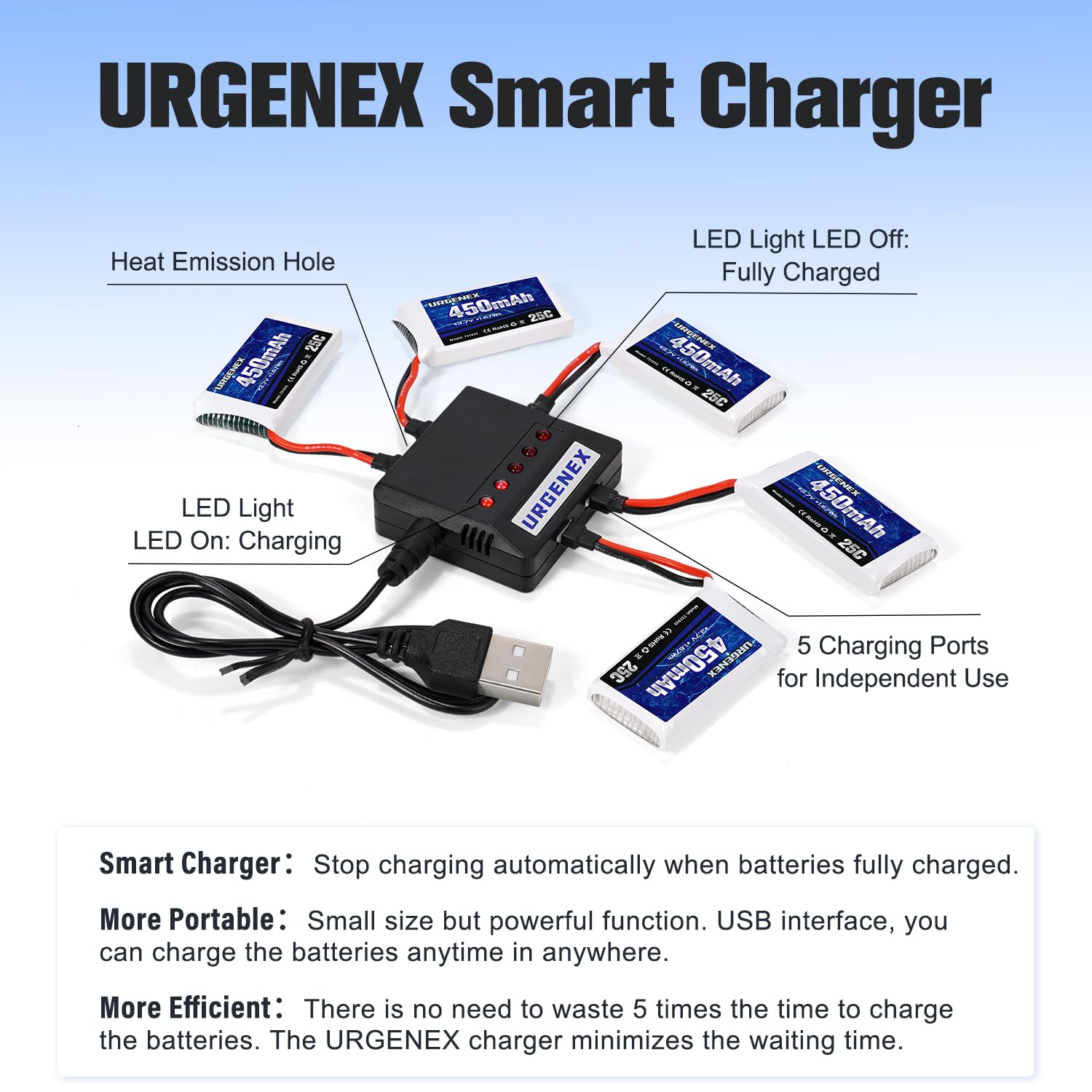 URGENEX safe memory-free charging supports ready-to-use power.