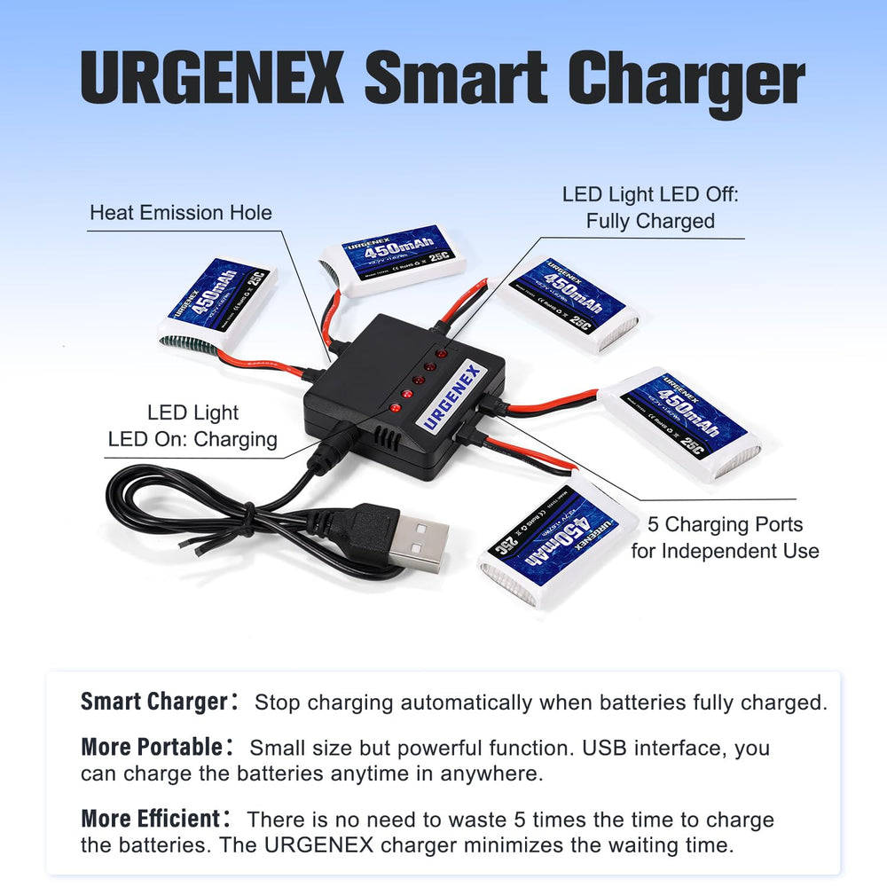 URGENEX safe memory-free charging supports ready-to-use power.