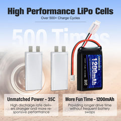 URGENEX SCX24 1200mAh high discharge rate ready for action