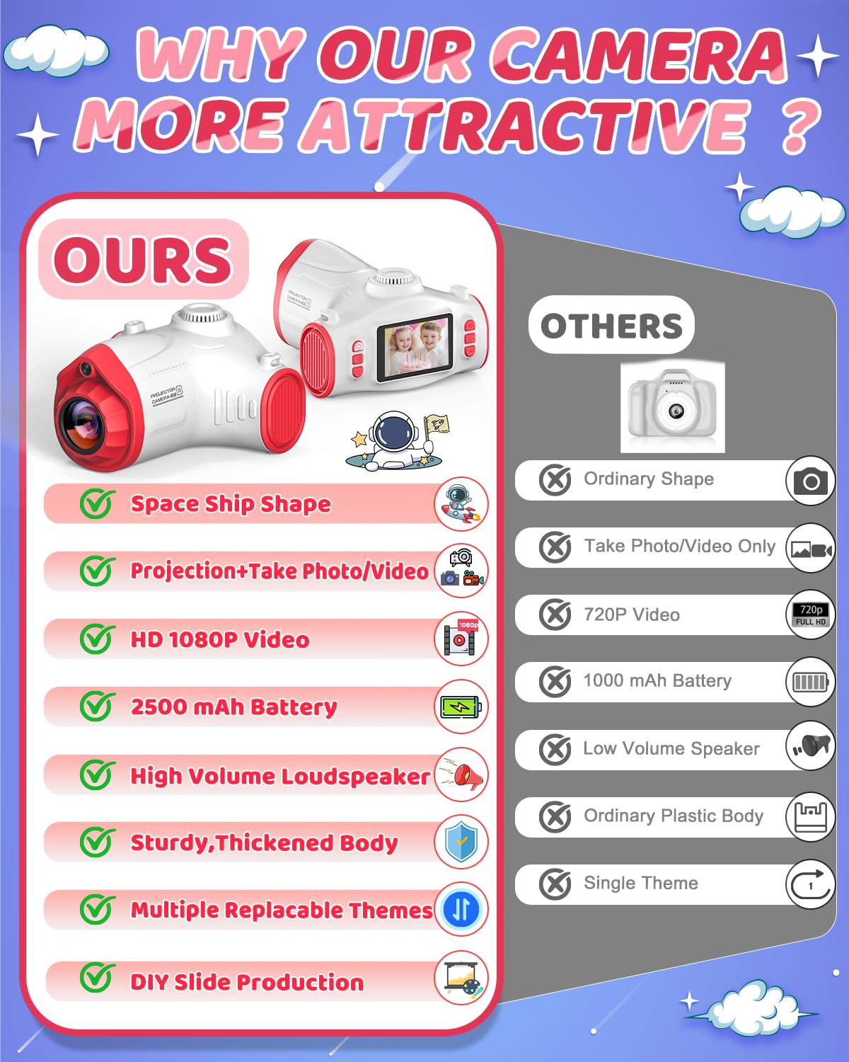 Usteetic spaceship-design camera adds playful appeal to children's photography.