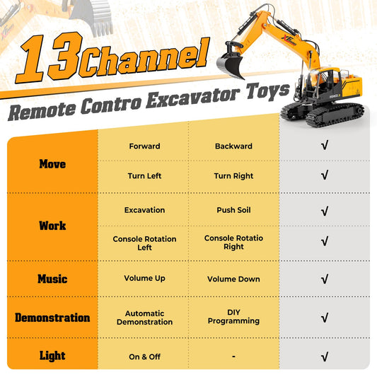 V-Opitos RC excavator control console enables easy remote operation.