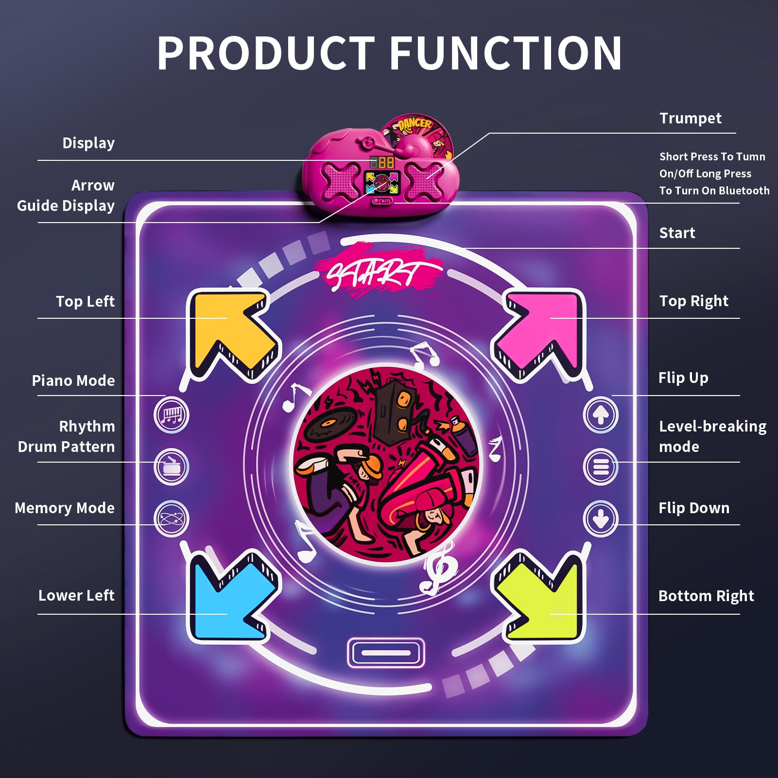 Vanvimen dance mat powered by rechargeable battery for extended play.