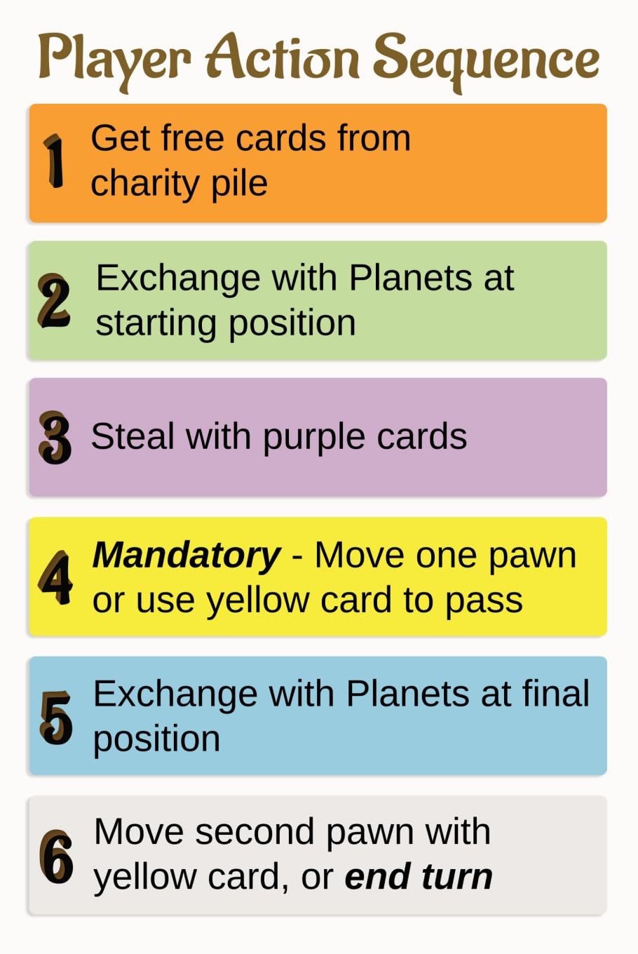 Vediic QR starter rules for quick, approachable play.