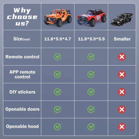 VERTOY remote control system with smooth 2.4GHz control for precise steering