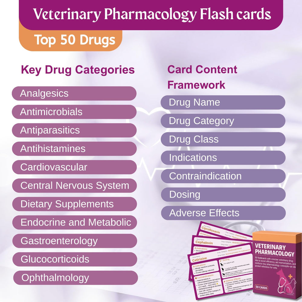 Vet Tech Flashcards horse pregnancy information, species-specific notes.