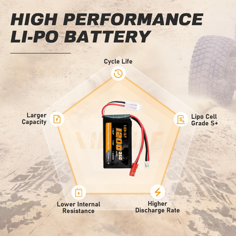 PH2.0 JST connectors ensure secure connections during fast charging and operation.