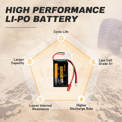 PH2.0 JST connectors ensure secure connections during fast charging and operation.