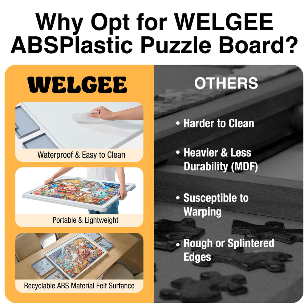 WELGEE waterproof surface stays clean and resists glue and dust.