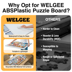 WELGEE waterproof surface stays clean and resists glue and dust.