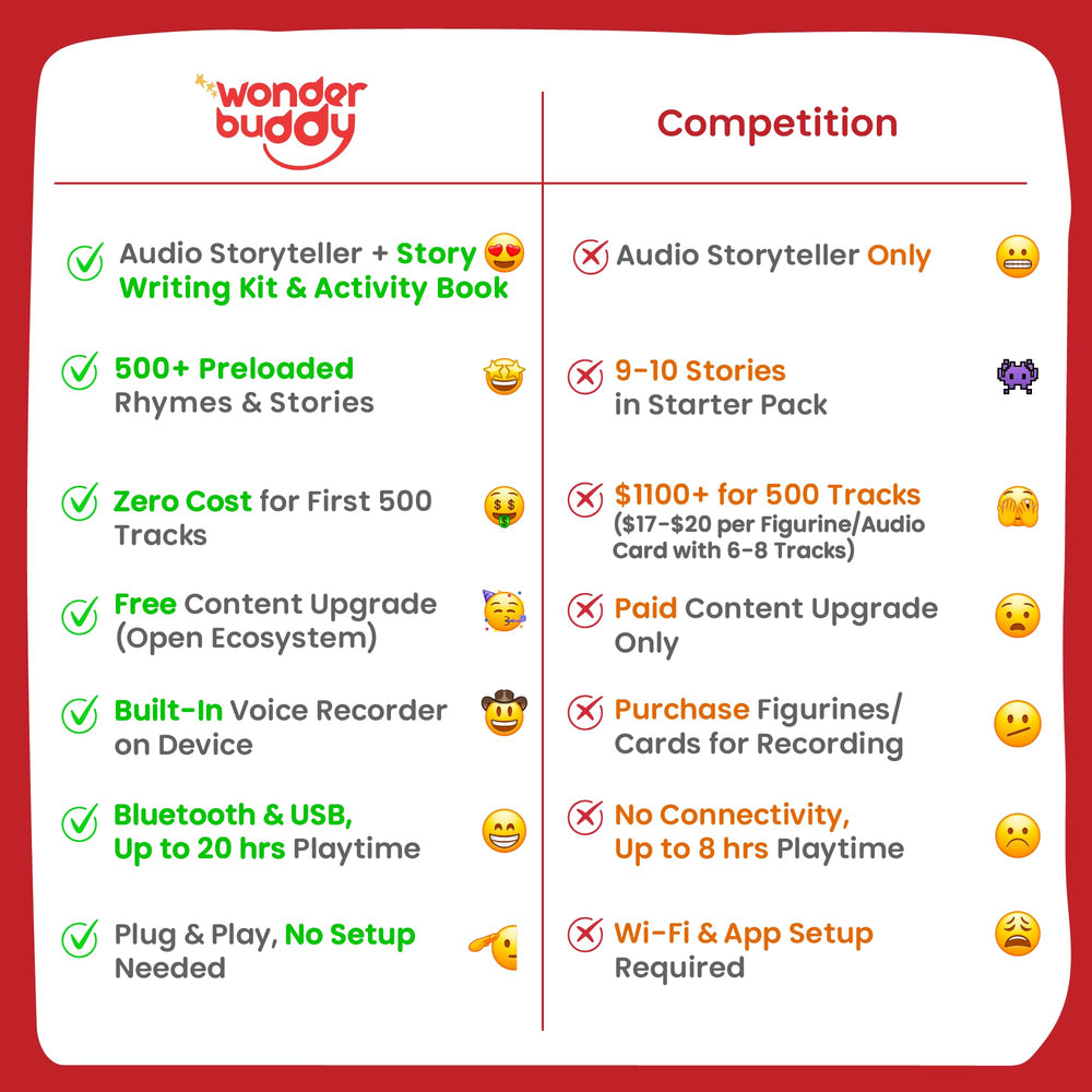 WonderBuddy Durable kid-friendly design ensures safe, long-lasting playtime.