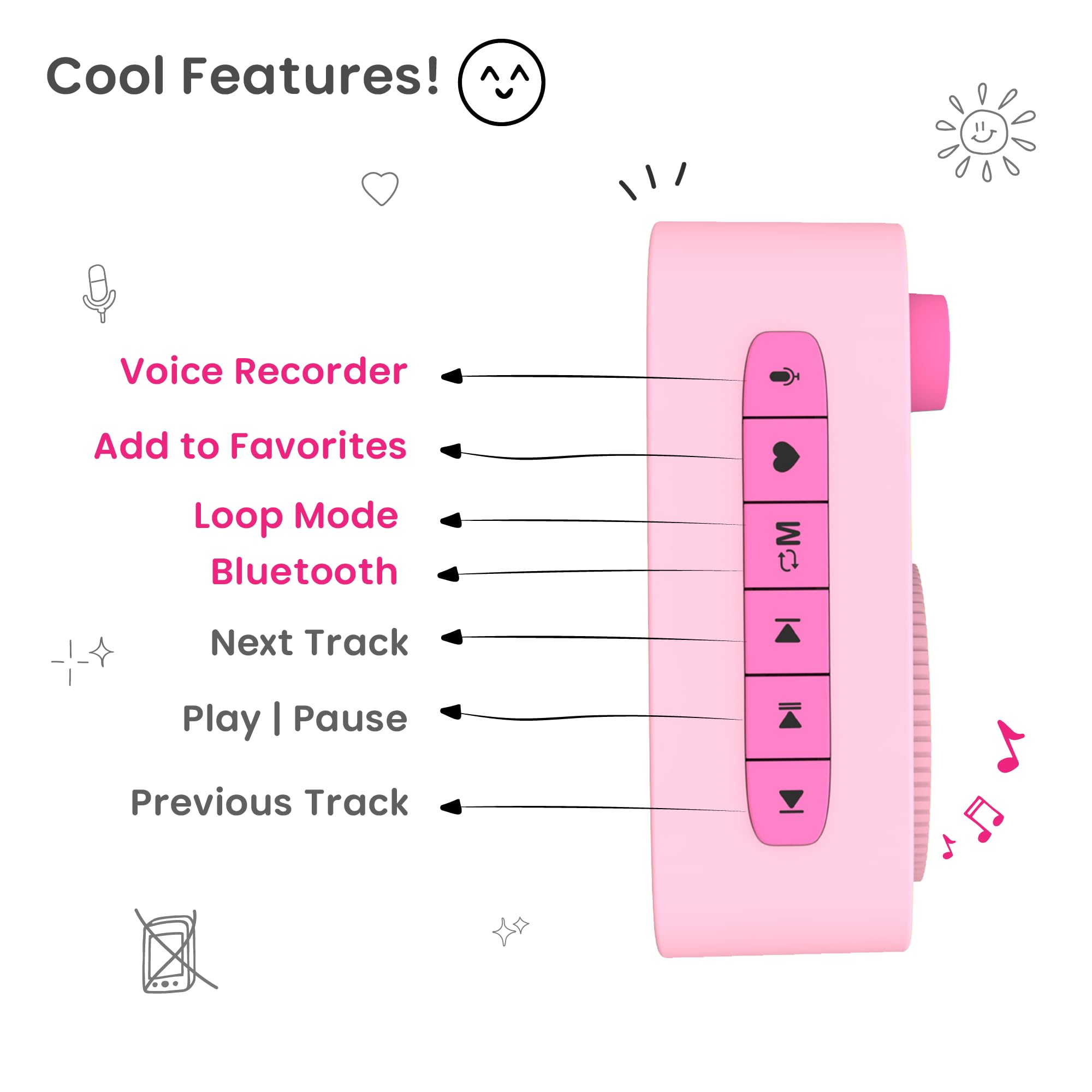 Compact WonderBuddy device with durable build and easy ports