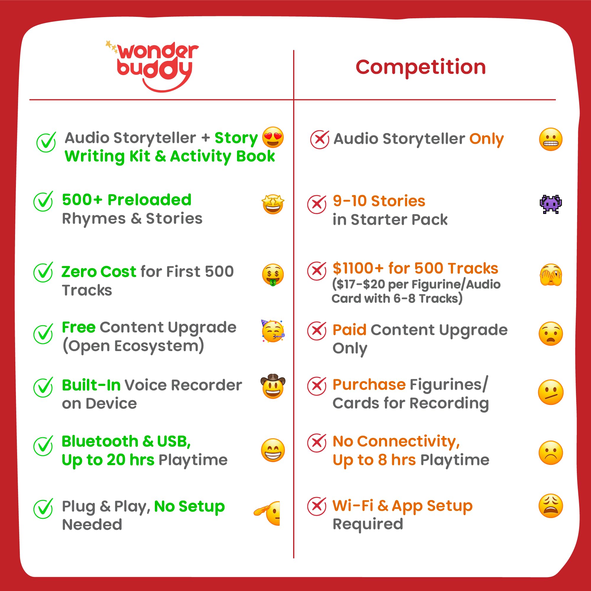 WonderBuddy device shown during screen-free family time