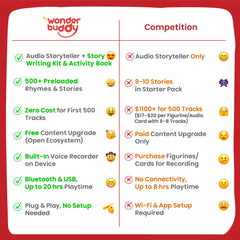 WonderBuddy device shown during screen-free family time