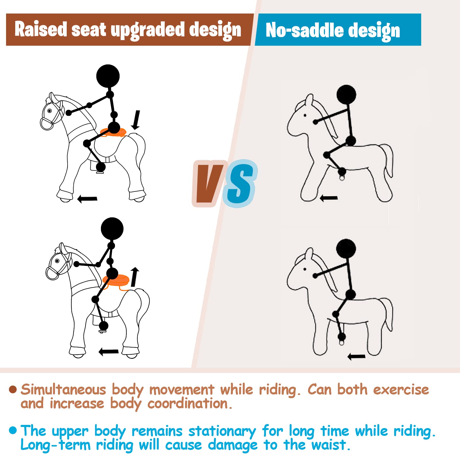 WondeRides ride-on unicorn foot pedal action provides easy, battery-free propulsion.