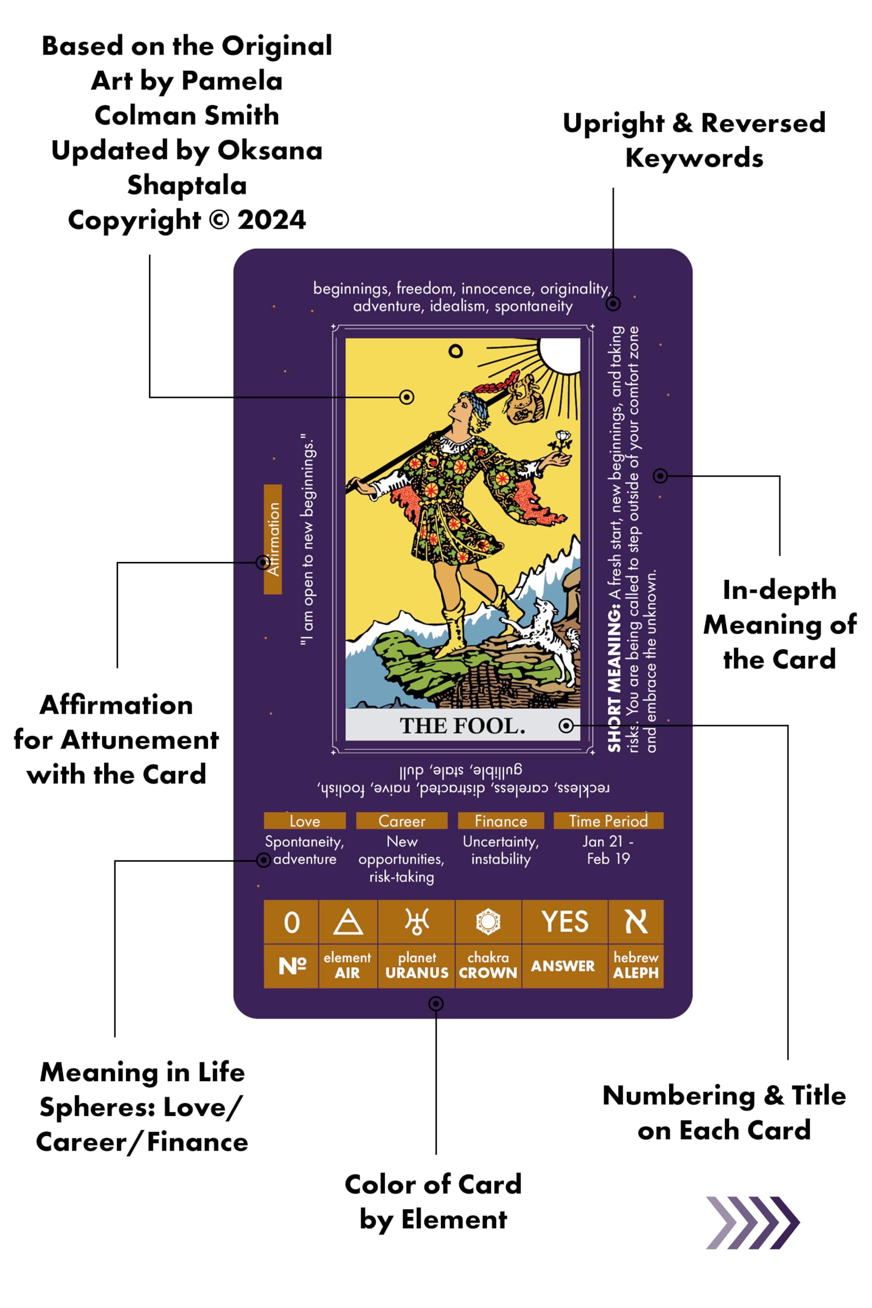 Wyspell Tarot card meanings display guiding love, career, finances.