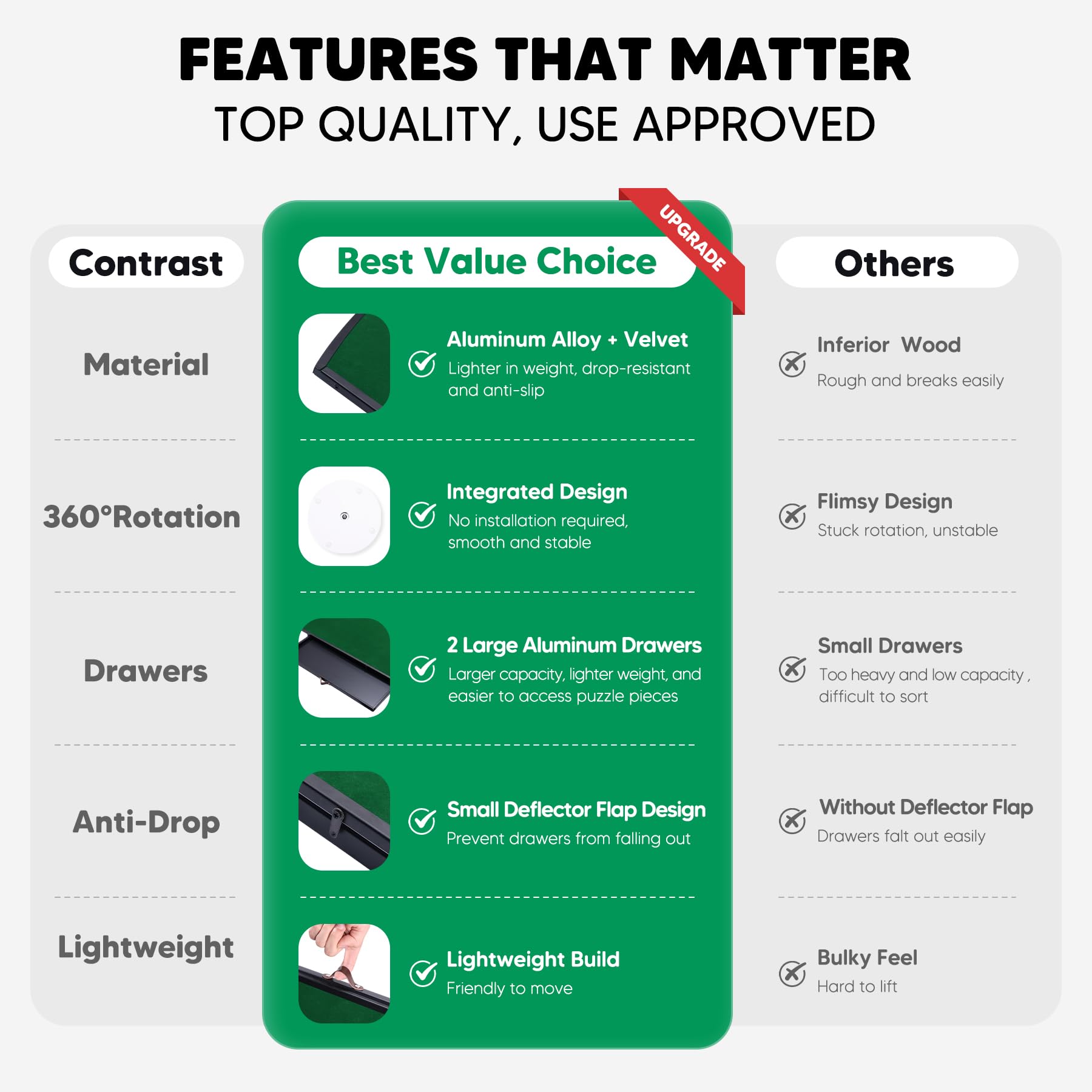Xubialo removable drawers allow sorting pieces efficiently.