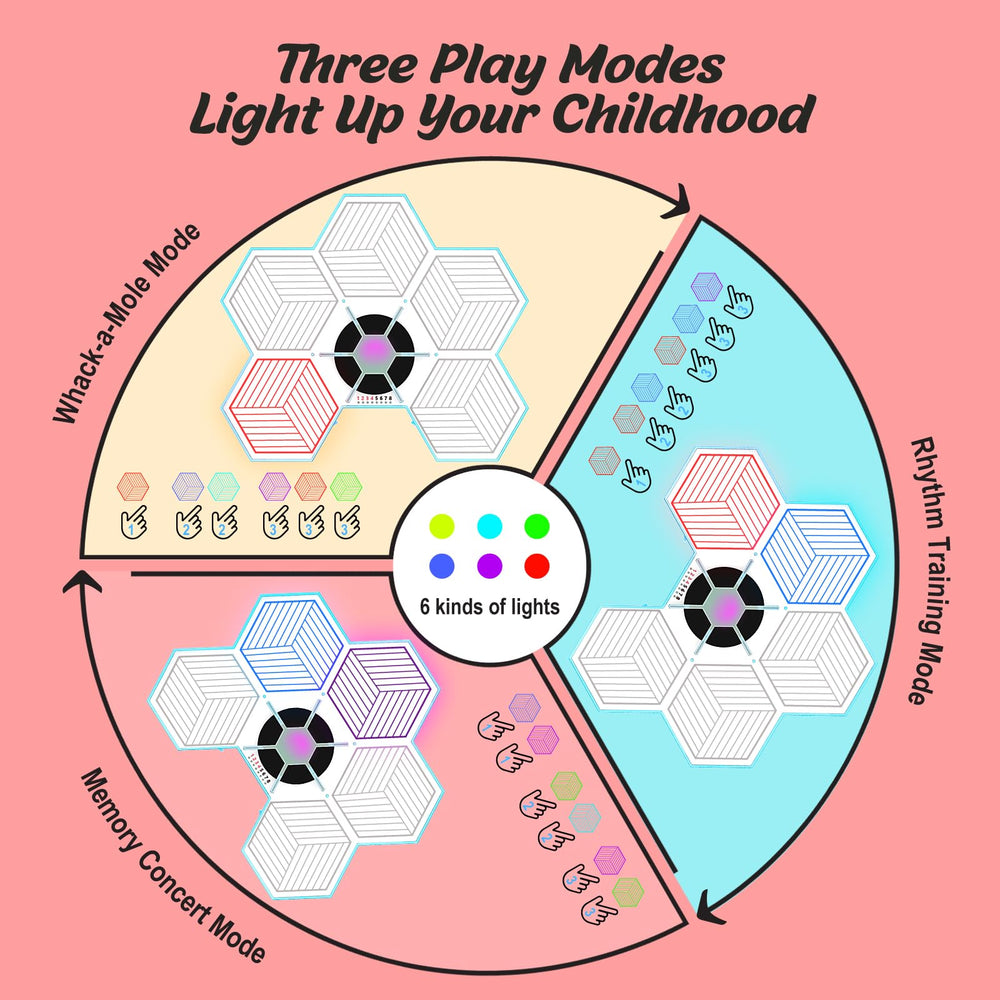 Yeaye Montessori toys rhythm training mode engages auditory memory.