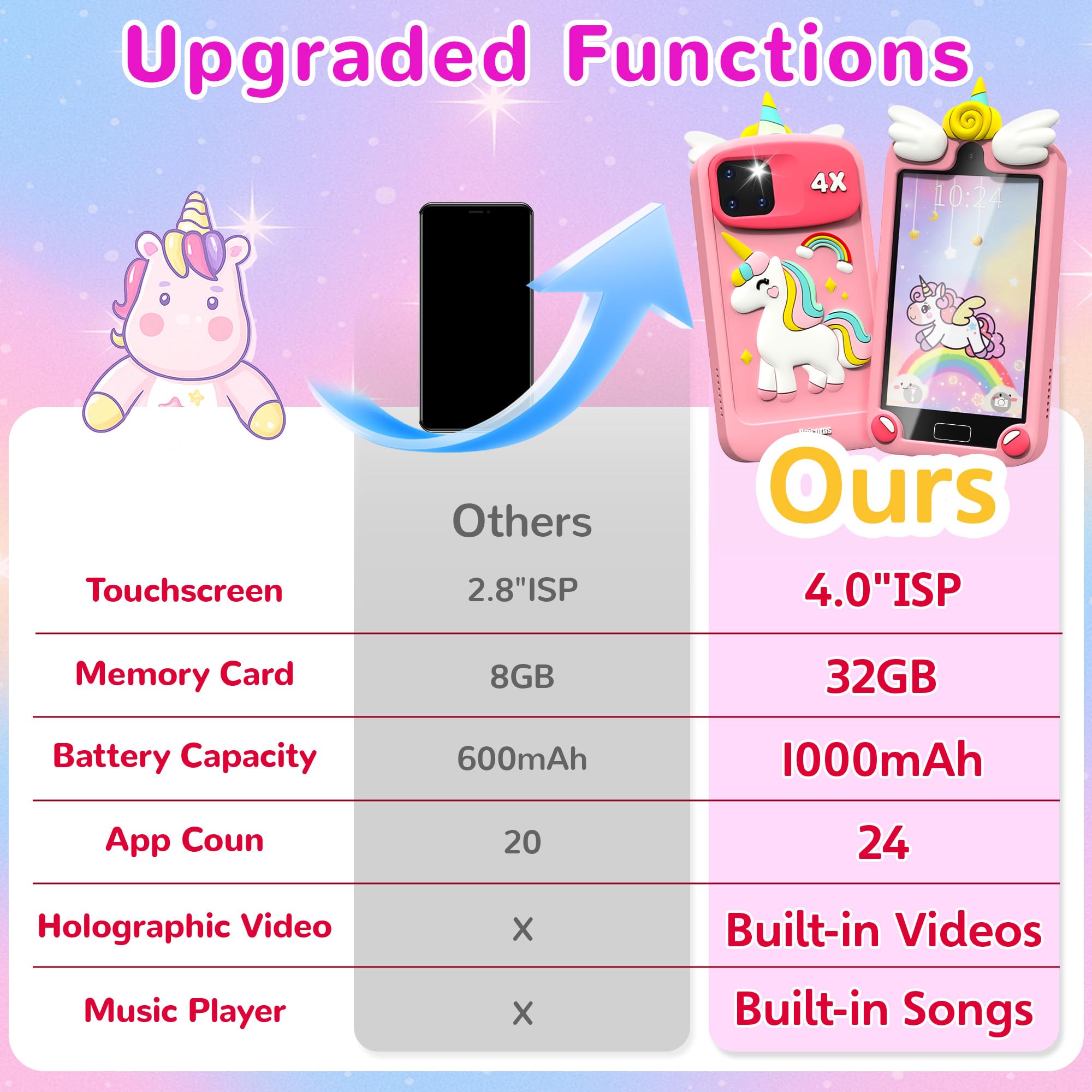 YIFOCO Kids Smart Phone offline apps support imaginative play without internet.