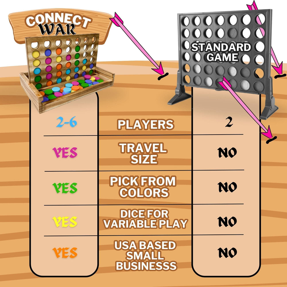 YipYam Games Connect War supports group play for 2-6 players