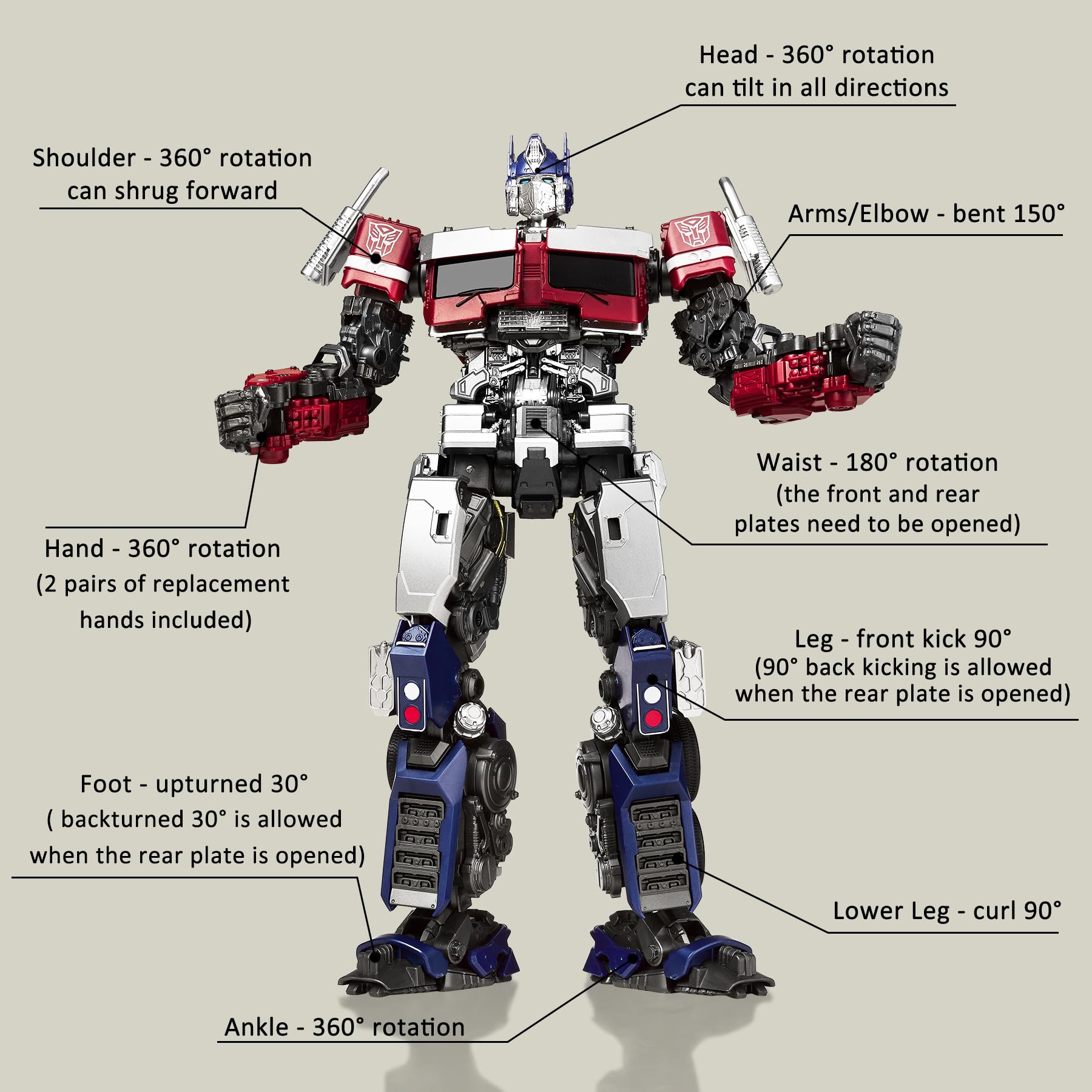 Rotatable joints allow 180-degree turns for dynamic action poses