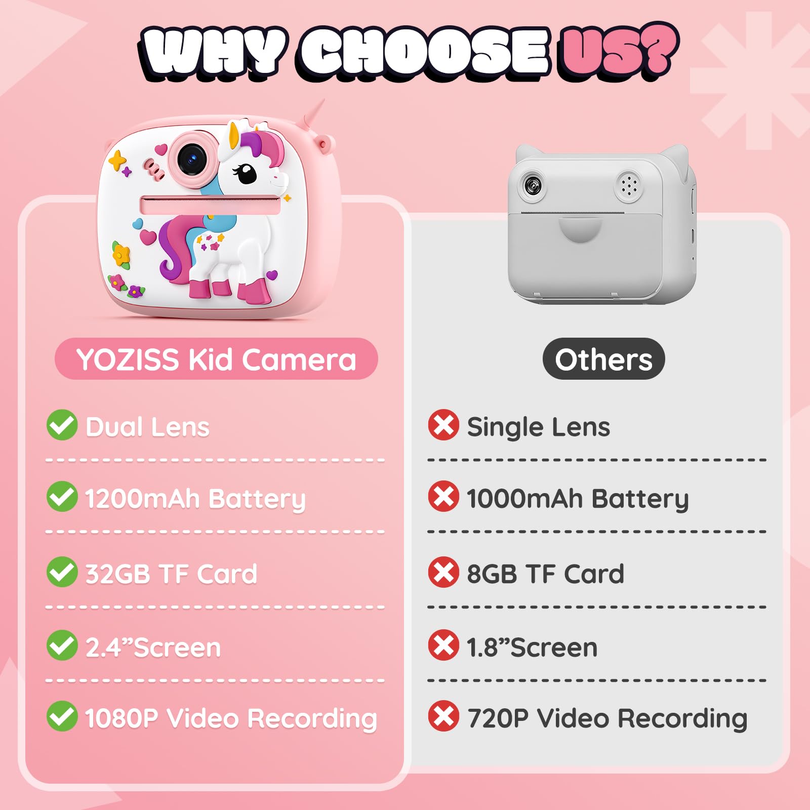 YOZISS Kids Camera SD card and USB-C cable included pink for ready use
