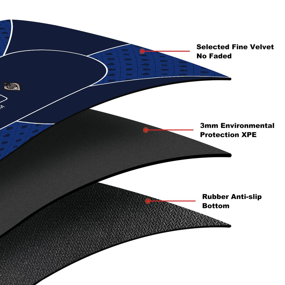 YUZPKRSI non-slip rubber base keeps the mat steady during crucial moments
