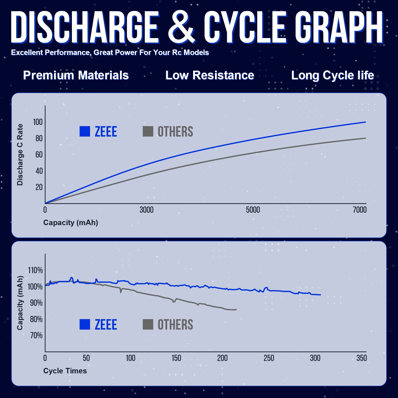 Zeee NiMH battery weighs 367g for balanced chassis handling.