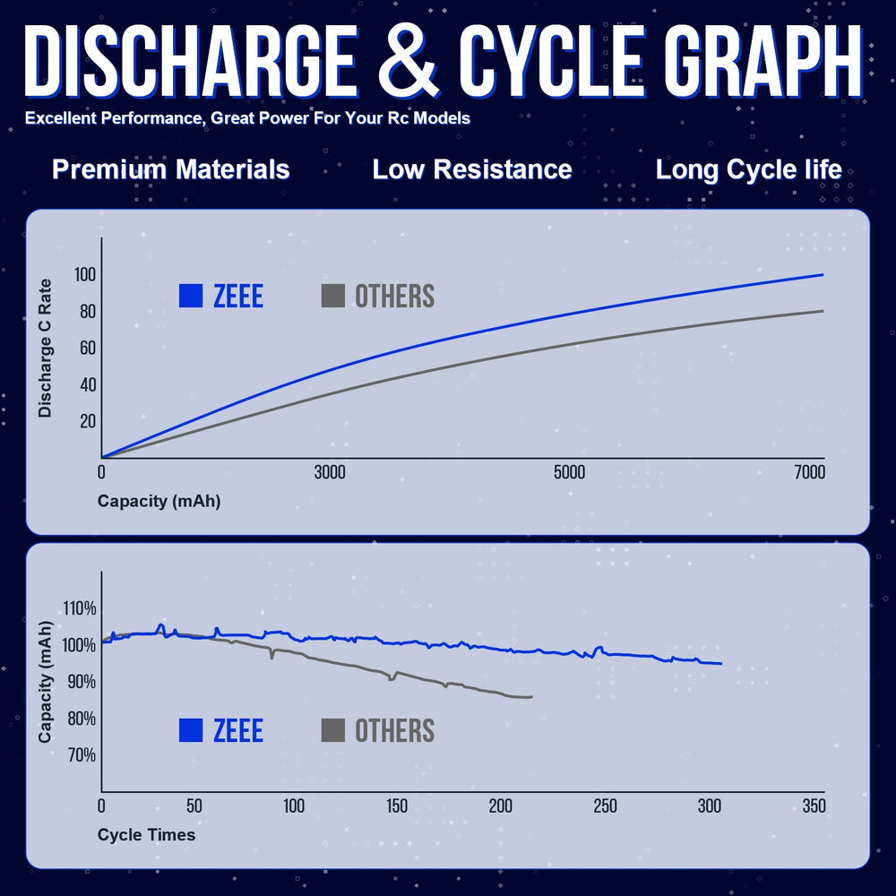 Zeee NiMH battery weighs 367g for balanced chassis handling.