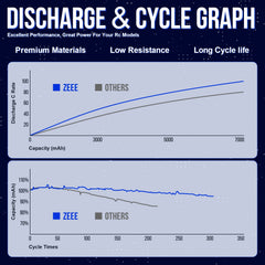 Zeee NiMH battery weighs 367g for balanced chassis handling.