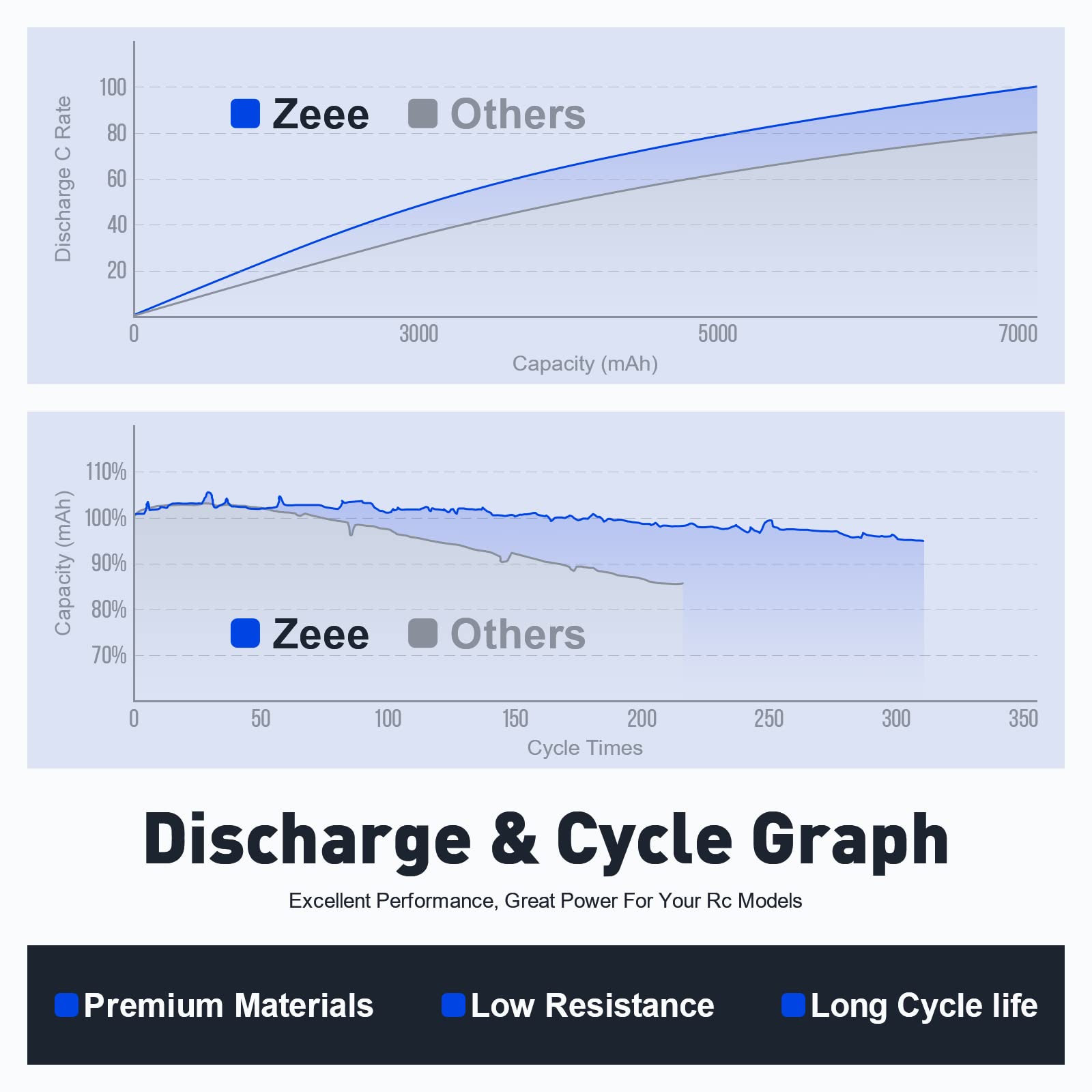 Zeee safety manual guides proper LiPo use to help responsible handling.