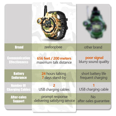 ZeeloopBee walkie-talkie with compass aids outdoor navigation and role-playing.