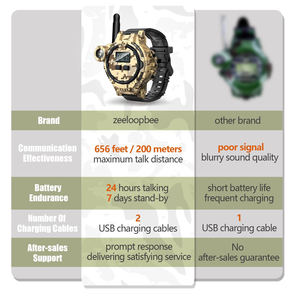 Zeeloopbee kid walkie-talkie extended battery delivering up to 24 hours of talk time.