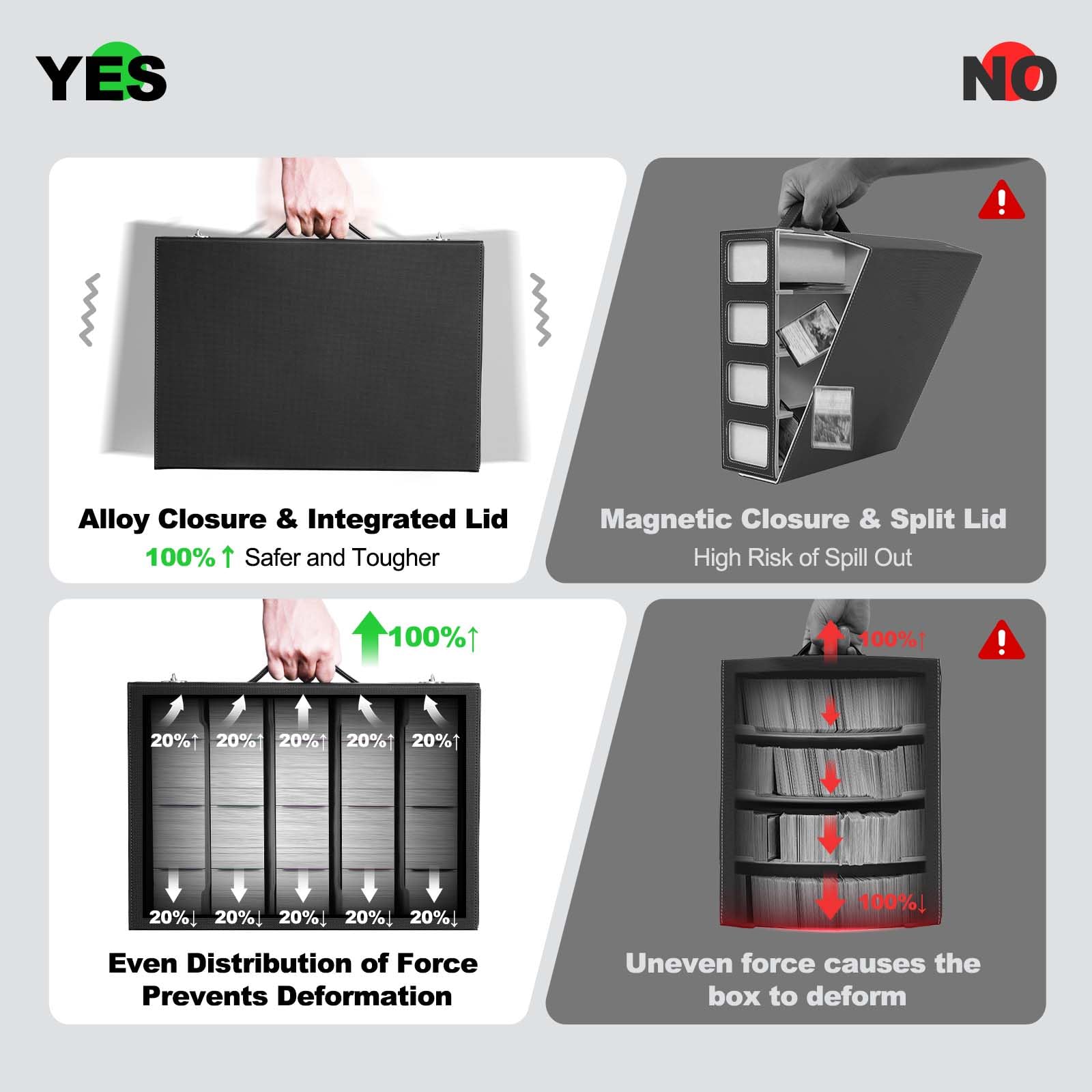 ZLCA monocoque lid armor protects cards from dust, spills, and accidental drops.