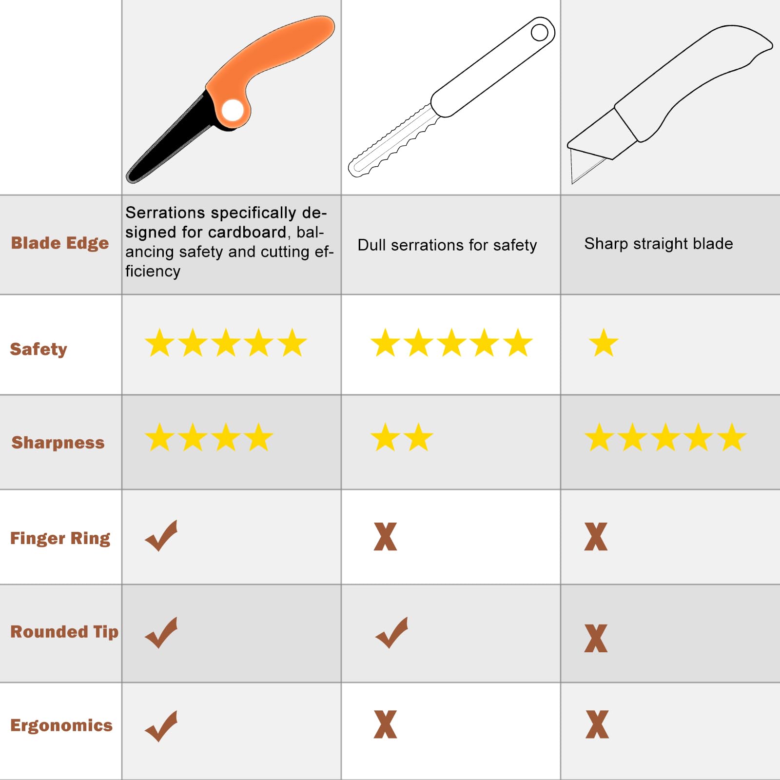 ZLemma safety features highlighted with rounded tips for young crafters.