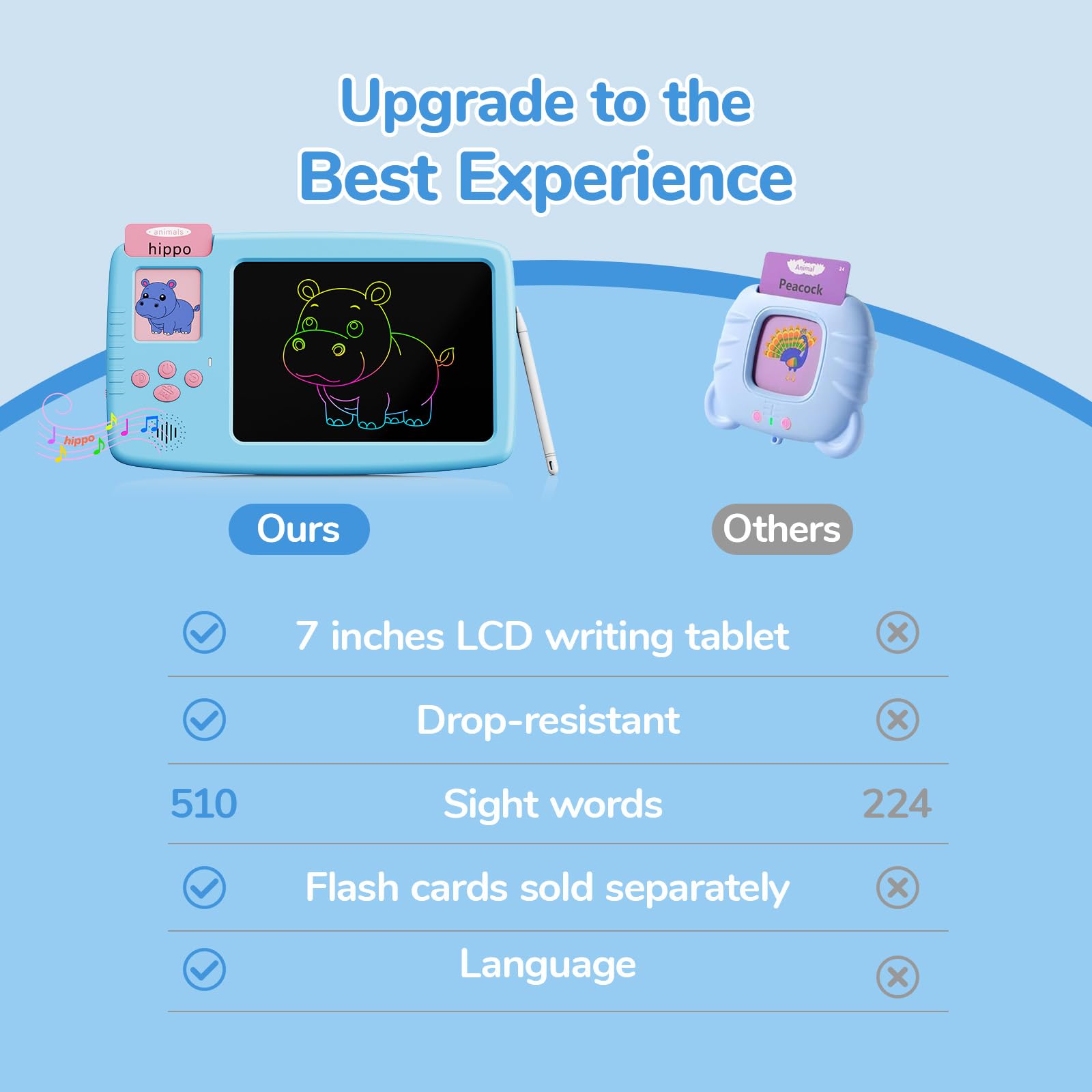 ZONSTVYS Gift-ready learning device for ages 1-6 and families