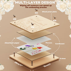 Zunmial press kit included accessories organized for easy setup and use.